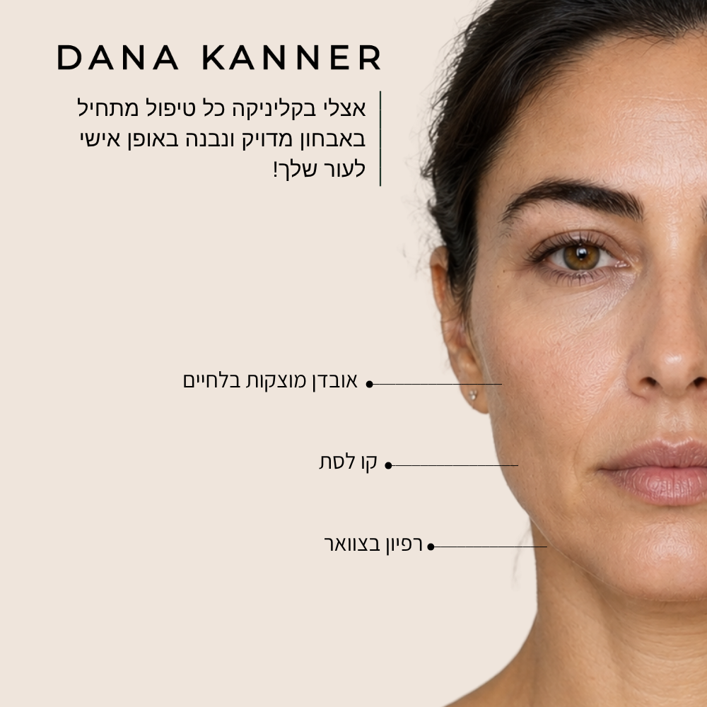 סימני רפיון בעור הפנים - אובדן מוצקות בלחיים, קו לסת ורפיון בצוואר